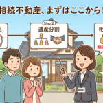 相続した不動産の手続きの流れを解説するイメージイラスト